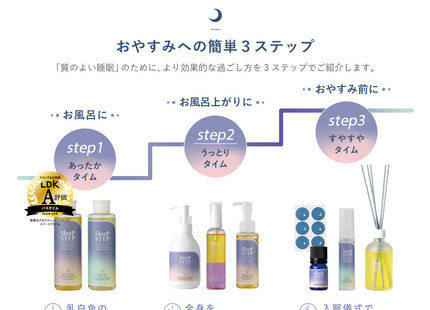 Aromatic body milk